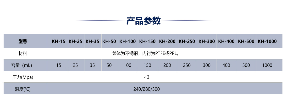 水熱合成反（fǎn）應釜